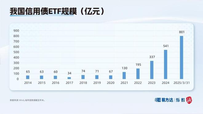 数字债券增长迅猛，AFME的新机遇与挑战解析