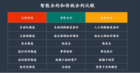 从租金支票到智能合同：EstateX对房地产投资的代币化转折