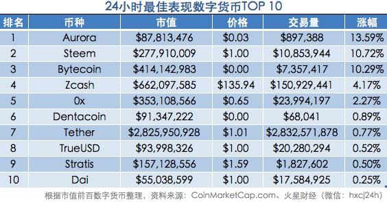 随着美元挂钩稳定币迅速扩张，中国面临FOMO