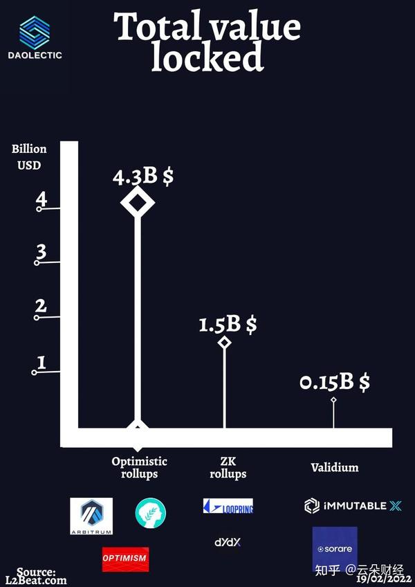 Alt ZK解决方案可以拯救以太坊|意见