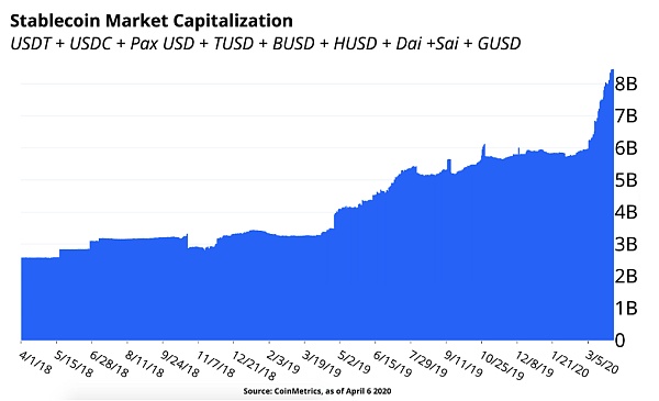 BTC在波动中保持强劲，但另类币势头消退
