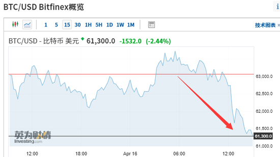 土耳其将对加密货币交易实施更严格的控制以防止洗钱