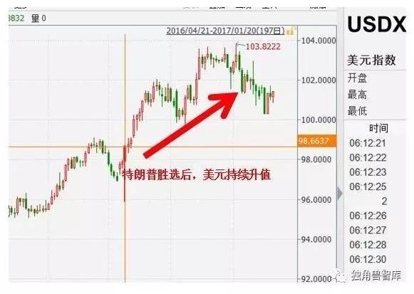 随着特朗普关税不确定性解除且13万美元迫在眉睫，比特币、以太坊和Ripple上涨