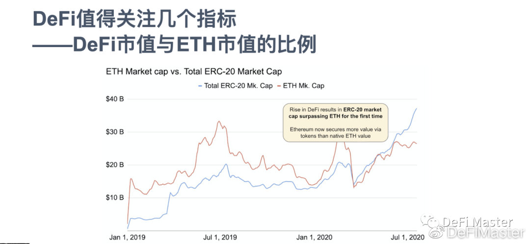 回购是DeFi中弹性的终极证明|意见