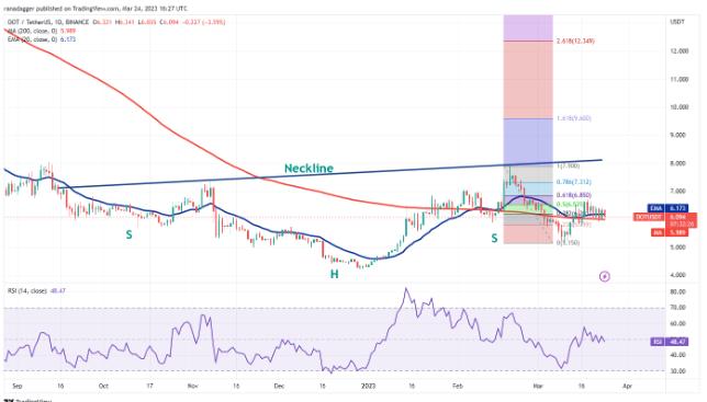 2025年7月加密货币价格预测：BTC、ETH、XRP、SAL、DOGE、HyPE、SUI、LINK、AVAX
