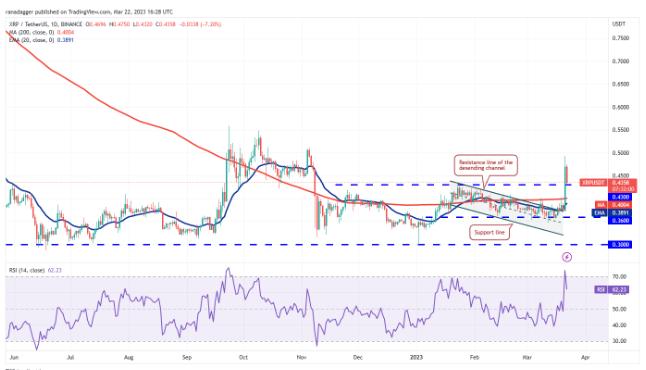 2025年7月加密货币价格预测：BTC、ETH、XRP、SAL、DOGE、HyPE、SUI、LINK、AVAX
