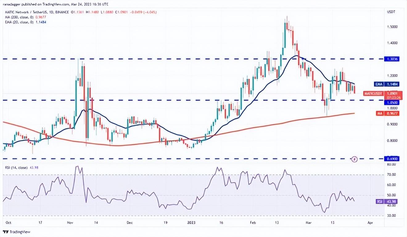 2025年7月加密货币价格预测：BTC、ETH、XRP、SAL、DOGE、HyPE、SUI、LINK、AVAX