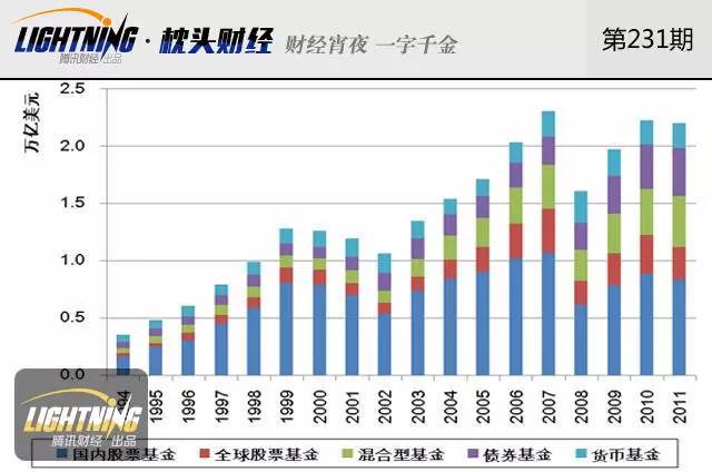 以下是1%养老基金分配后比特币价格的高水平