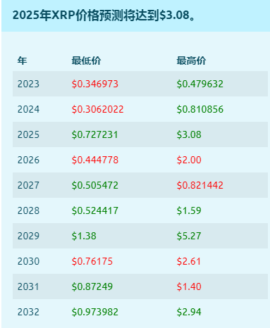 XRP价格显示2.65美元的看涨需求，是否会逆转至3.65美元？