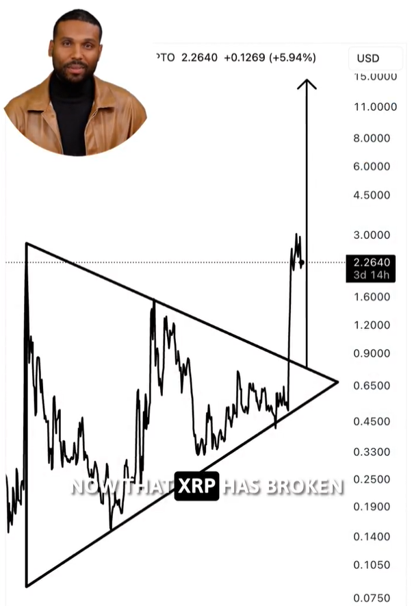 XRP价格显示2.65美元的看涨需求，是否会逆转至3.65美元？