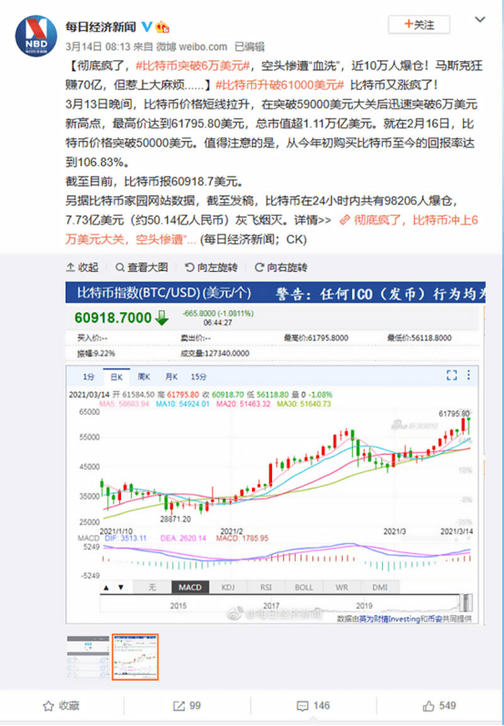 BitMine每周17亿美元的收入推动以太坊持有量突破66亿美元