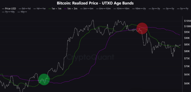 随着比特币的走强，Strategy面临相关性的考验