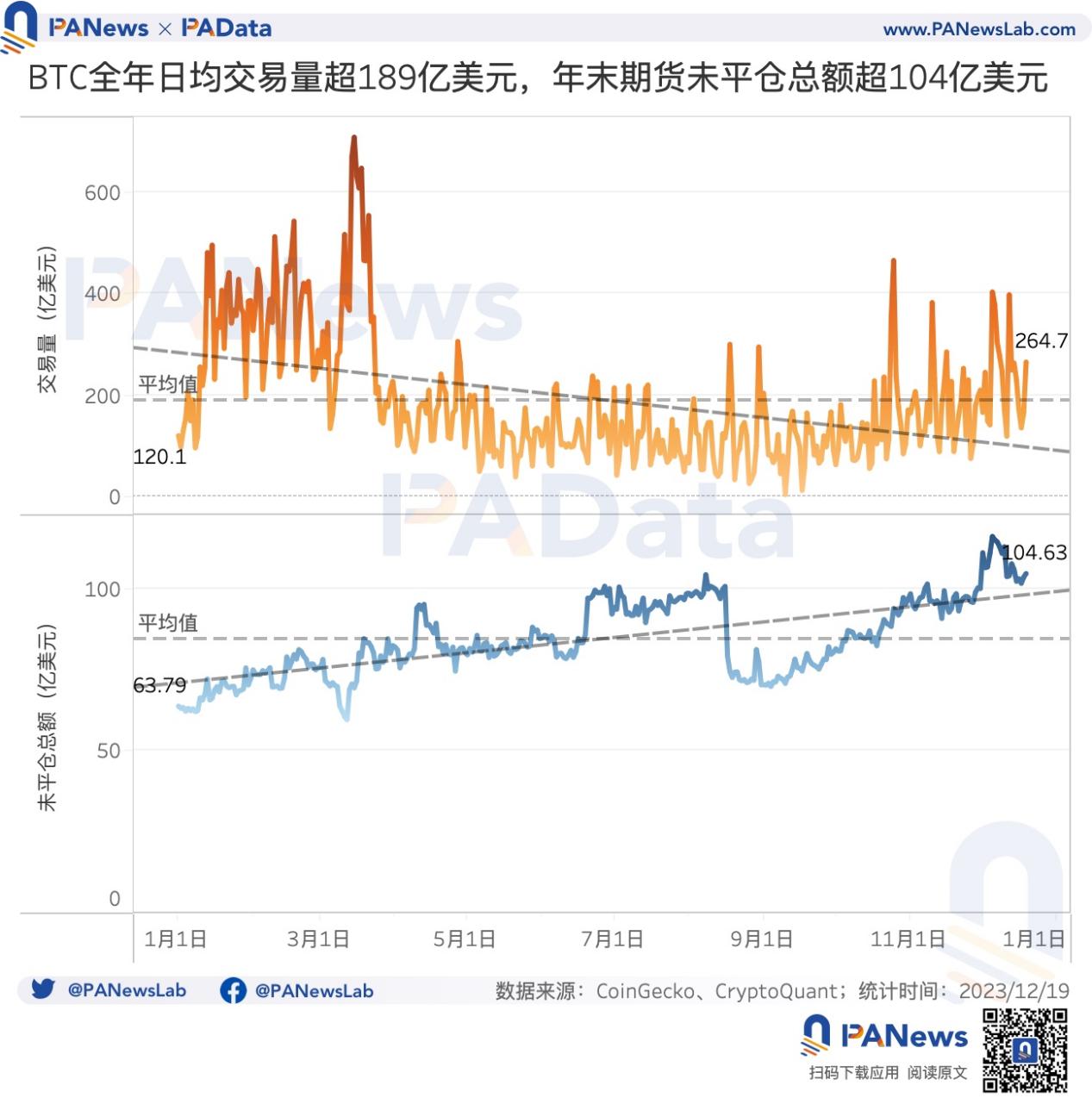 VanEck报告显示，到年底比特币价格将达到18万美元