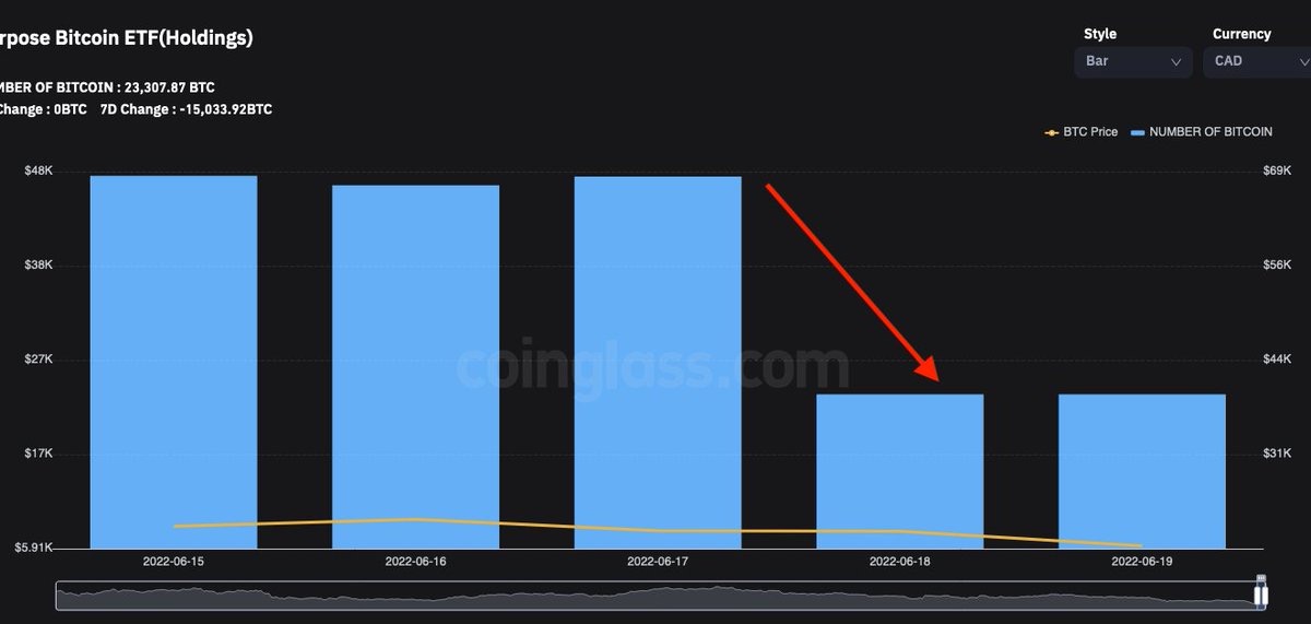 BitMine的ETH购买狂潮正在堵塞以太坊的赌注管道：接下来会发生什么？