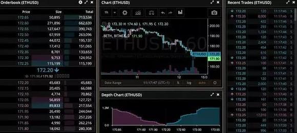 BitMine的ETH购买狂潮正在堵塞以太坊的赌注管道：接下来会发生什么？