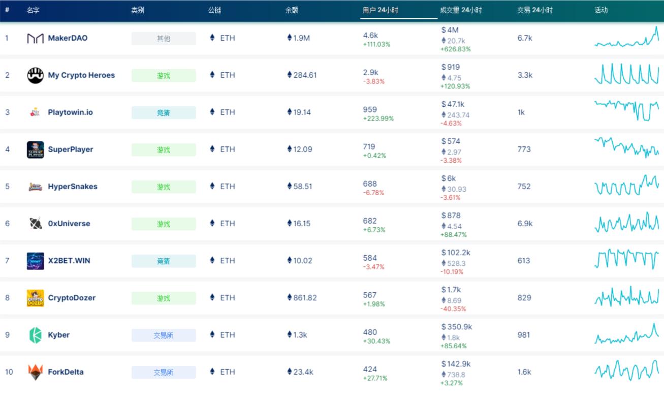 随着14周ETF积累的持续，以太坊价格有望飙升55%