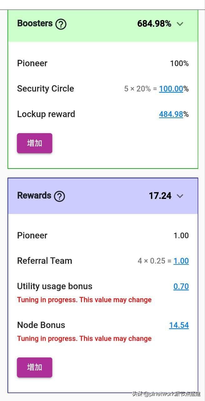 Pi Network价格眼积累区：为什么0.35美元的支撑可以引发逆转