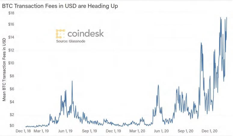 比特币是一种很好的价值储存方式吗？比特币OG WhalePanda却不这么认为