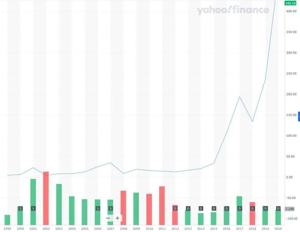 Amdax支持2300万美元比特币国债收购，占全球供应量的1%