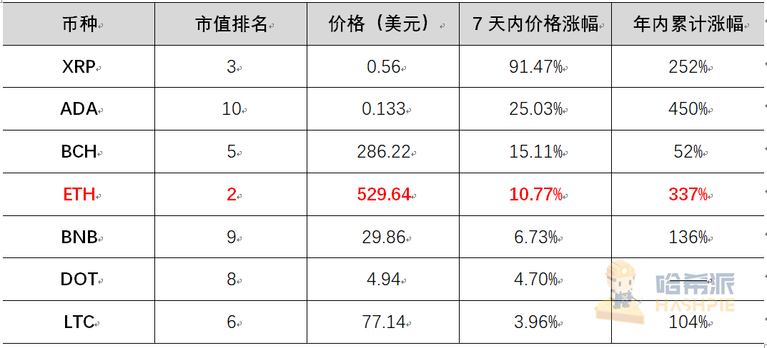 本周图表：OKB、KCS、ADA、HyPE和ARB可能延续涨幅