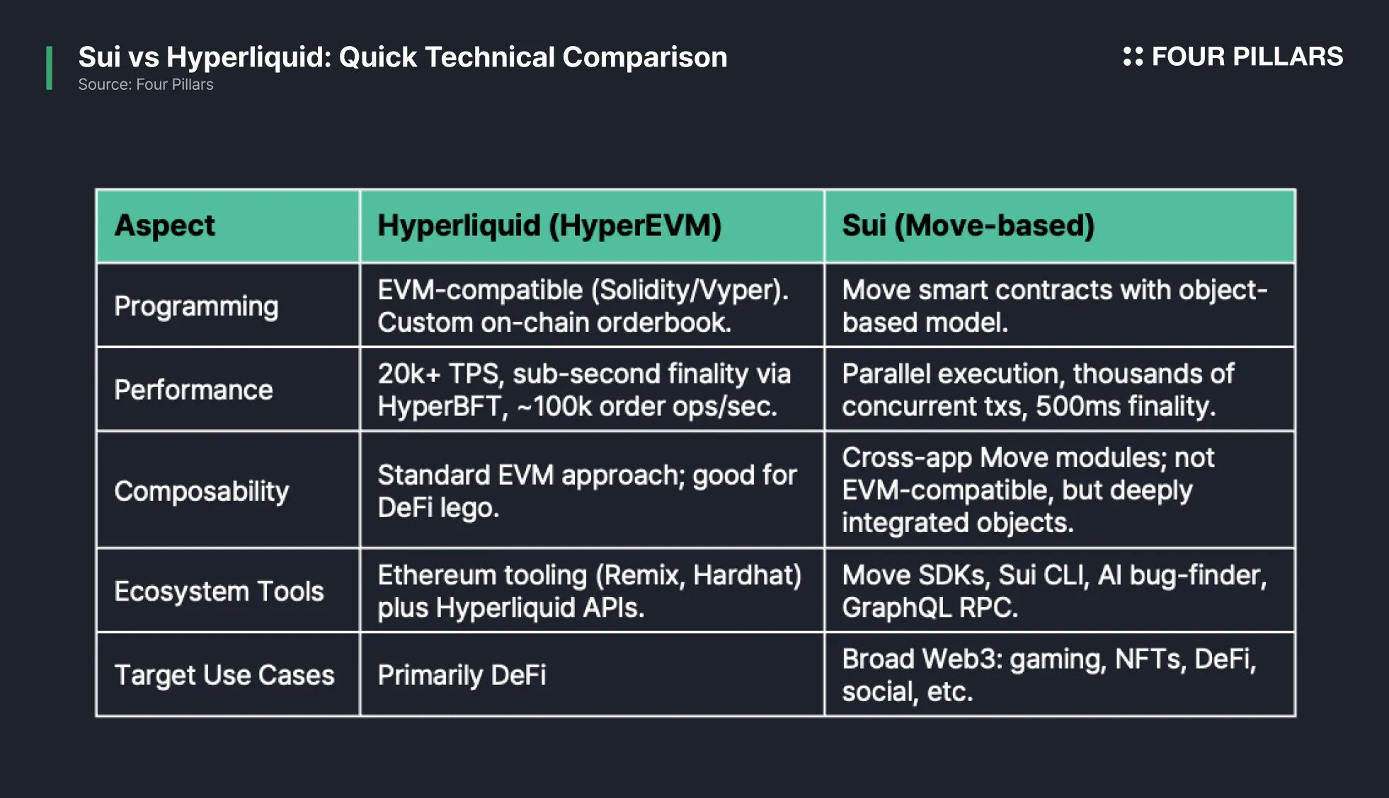 Lion Group押注Hyperliquid，将SAL和SUI转换为HyperPE