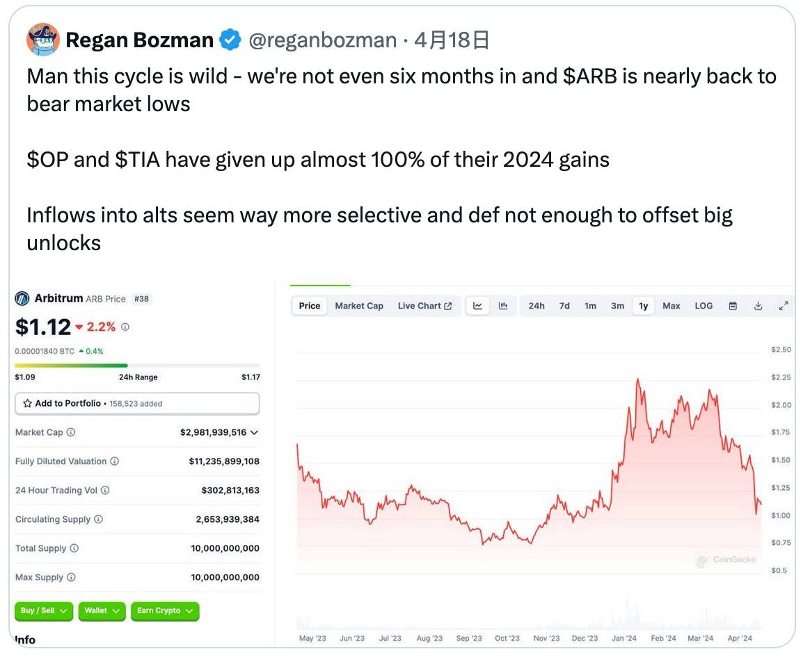 燃烧以太坊并获得BETH：交易员如何通过燃烧最大的另类币来赚钱