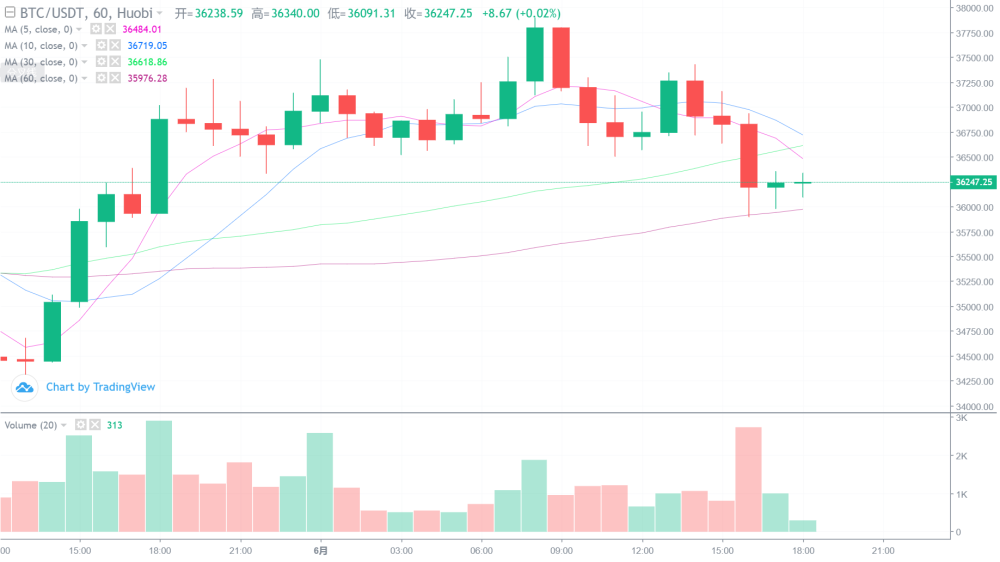 SEC和CFTC推动DeFi、链上金融的监管清晰度
