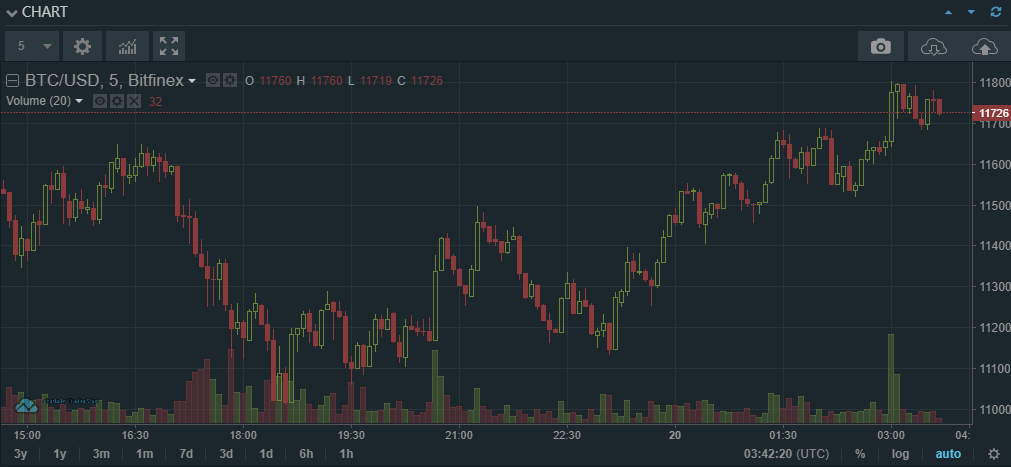 SEC和CFTC推动DeFi、链上金融的监管清晰度