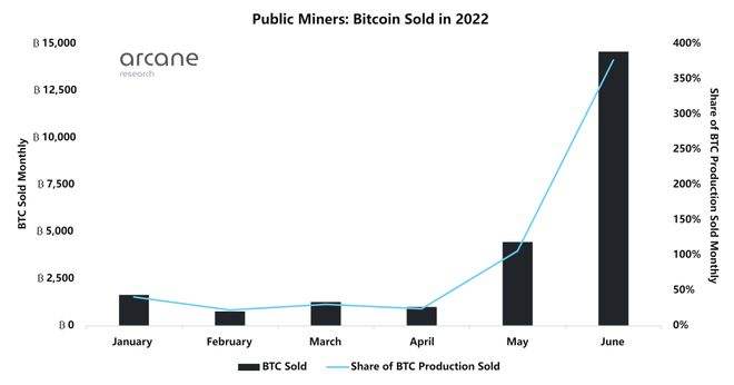 比特币不仅适合科技公司，还有关注财政策略的行业|意见