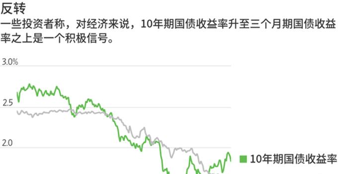 美国国债收益率上升背后的交易动态与潜在风险分析