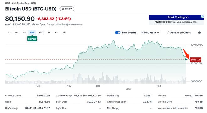 特朗普关税政策对加密货币行业巨头Ripple、Solana和Cardano代币的影响深度解析