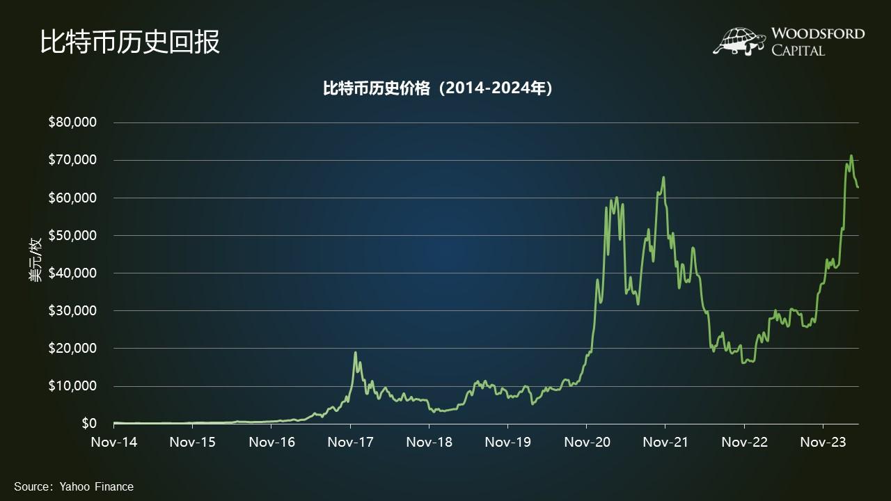 比特币涨势停滞与人民币贬值，利好催化剂的探讨与解析