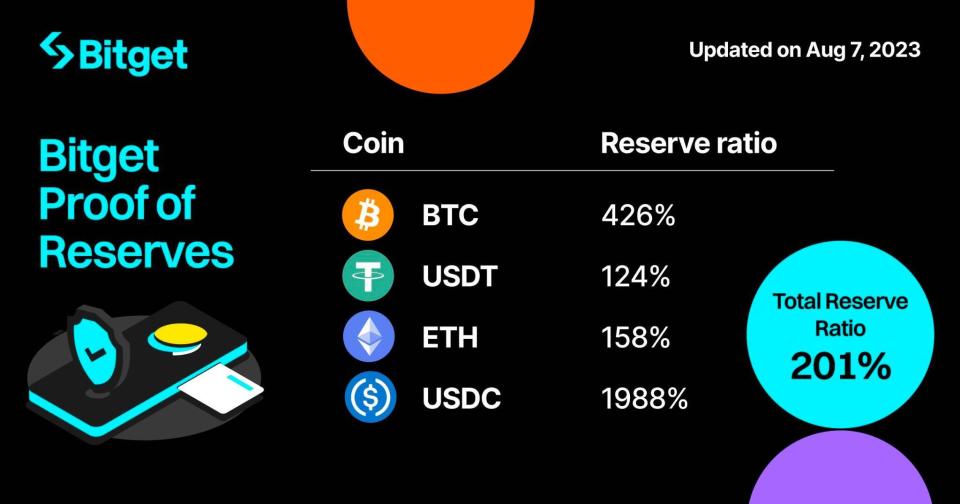 Rootstock准备发布比特币第二层SDK，BitVMX引领新篇章