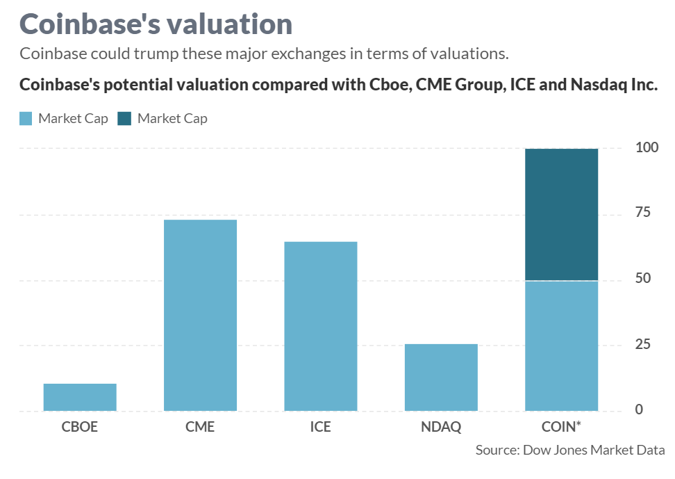 Cantor视角下的Coinbase，加密货币领域的重要使命与关键角色