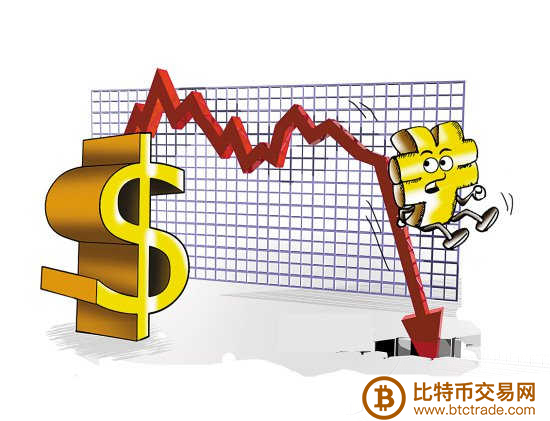 比特币涨势停滞与人民币贬值，潜在的利好催化剂探讨
