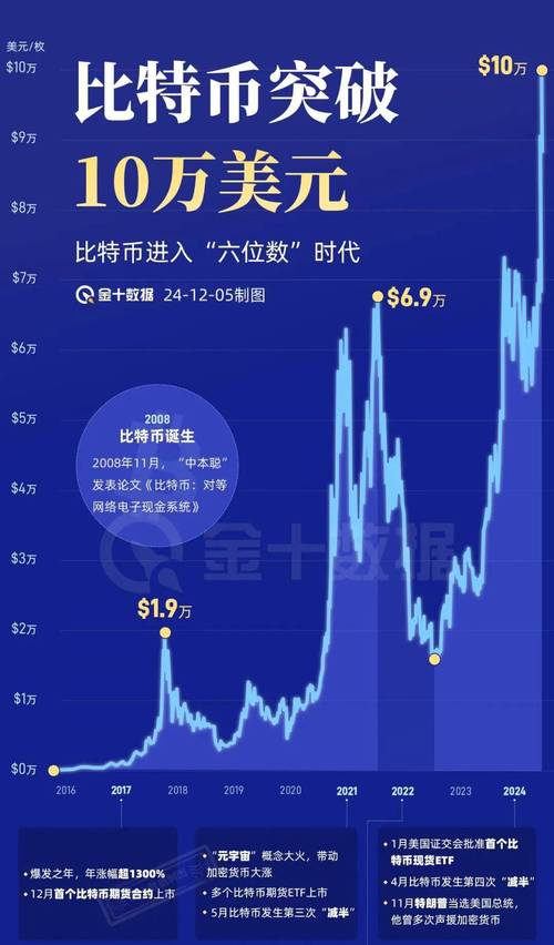 比特币涨势停滞与人民币贬值，潜在的利好催化剂探讨