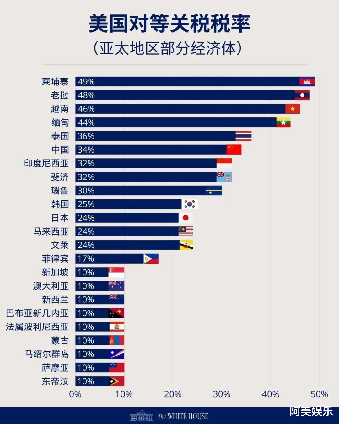 关税核爆背后的历史与商人的37年前谋划揭秘