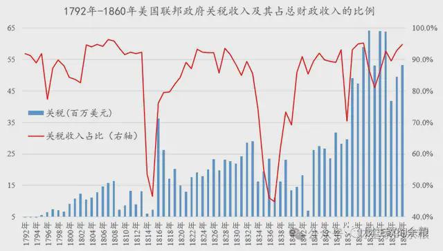 关税核爆与一位商人的37年前谋划