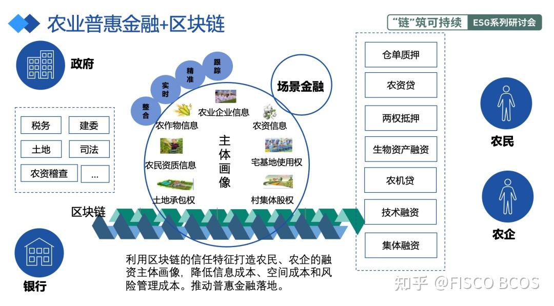 区块链如何为全球粮食系统提供营养