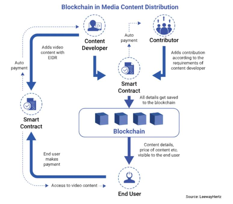 Web3，价值转移经济的崭新崛起