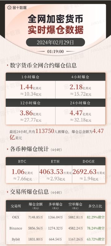 Jailstool引领Meme热潮，一条推文点燃的炒作浪潮，三小时内速通两亿美金