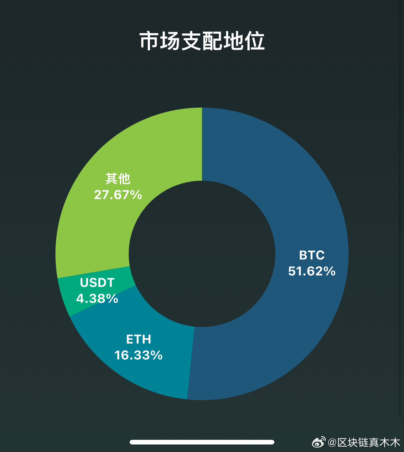 关于BTC横盘与山寨新低，牛市是否已告一段落？