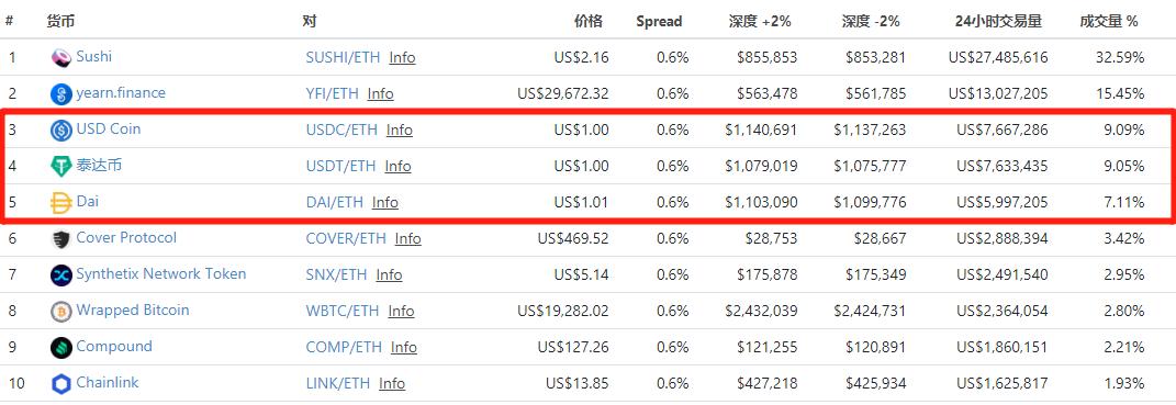 USDT在美国的潜在禁令与USDC的崛起，数字货币的未来展望