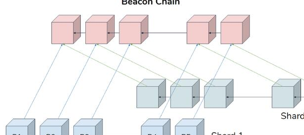 Cosmos开发人员探索IBC与以太坊的集成，增强跨链互操作性