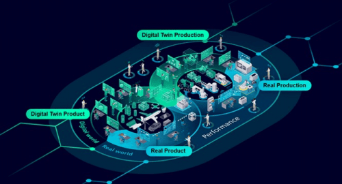 Kristof Schöffling的Move Digital引领全球技术革新，2025年AI、区块链与机器人技术的突破展望