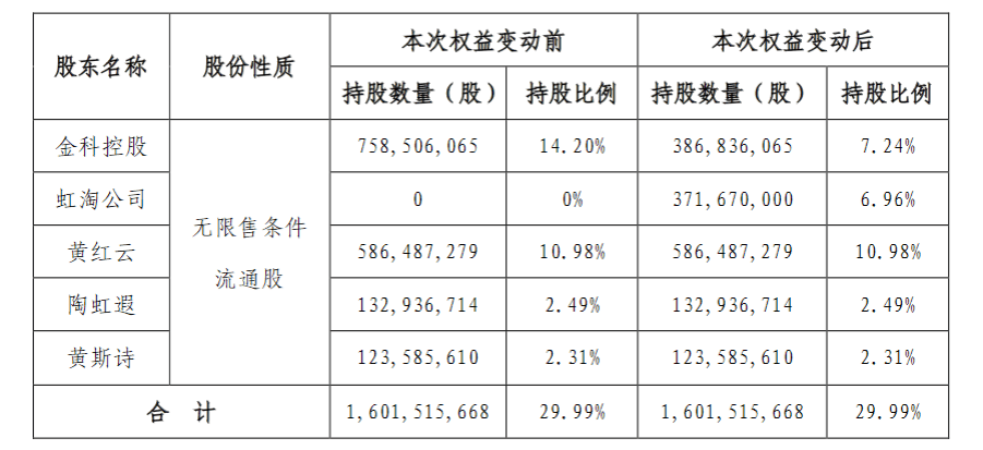 SEC观望下的加密行业法律博弈，Immutable获胜后的未来展望