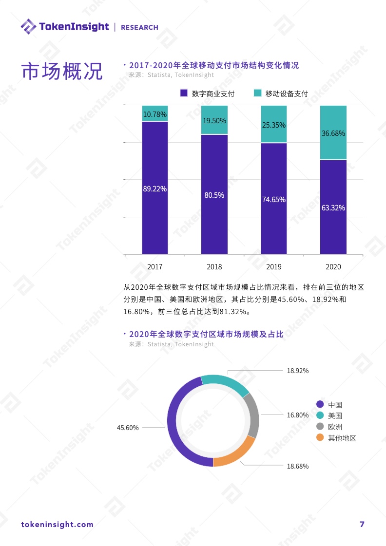 2025年3月支付简报，数字资产与区块链的深度融合
