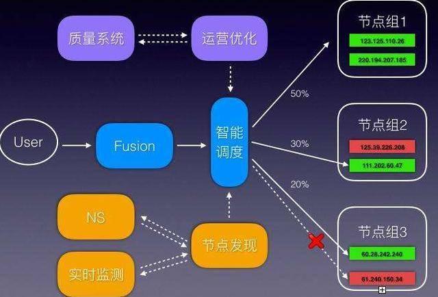 Everstake节点运营商加入Northstake的ETH，探索区块链新纪元