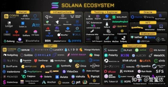 Solana联合创始人对L2的批评，L1区块链的速度与安全性优势无可替代