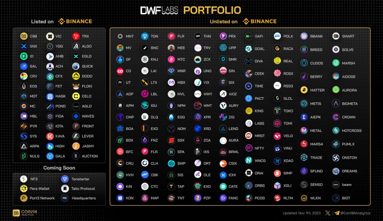 巨额资金注入Dwf Labs启动区块链创新阶段，引领行业浪潮